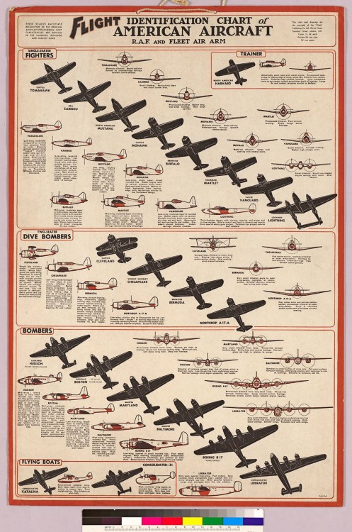 Flight Identification chart American Aircraft 
