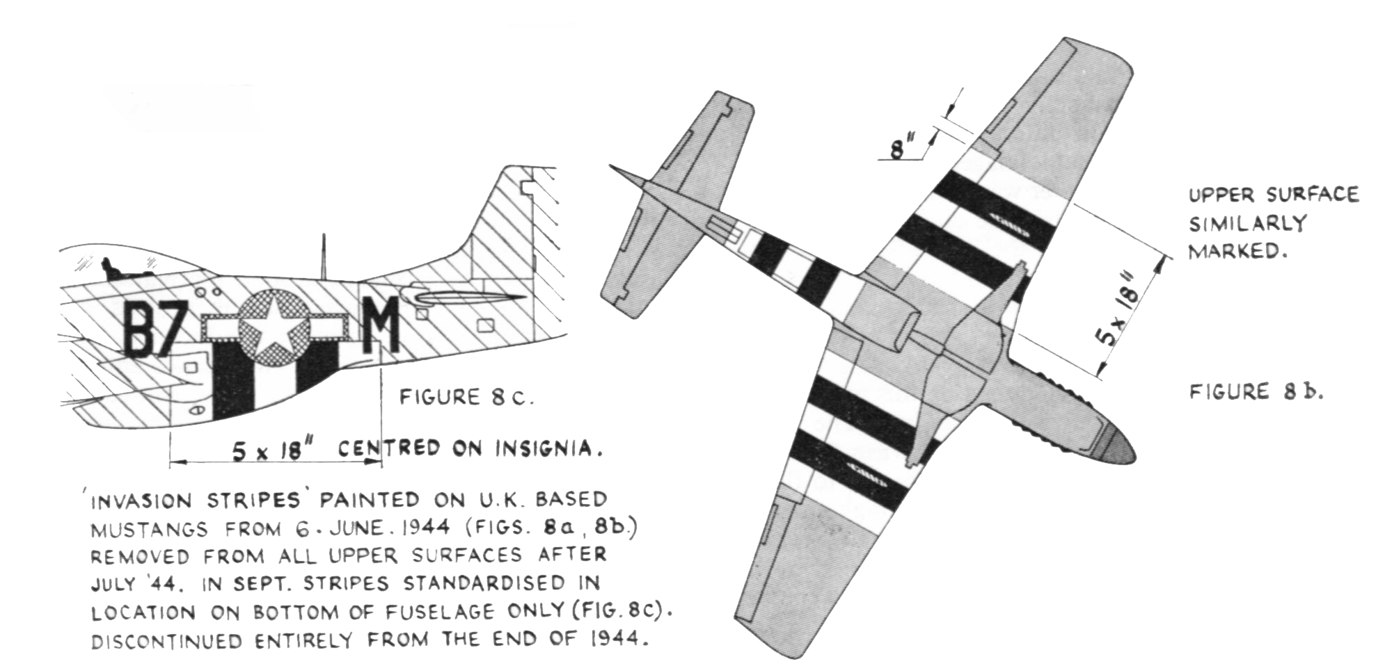 Bemassung Inv stripes
